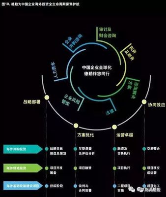 德勤發(fā)布《2018中國(guó)企業(yè)海外投資運(yùn)營(yíng)指南》 戰(zhàn)略洞察與實(shí)施路徑