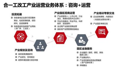 灣區產城周報 財政部、稅務總局再發“減費降稅”三文件，投資運營需精準把握機遇