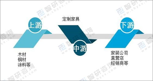 2021年中國(guó)定制家具行業(yè)現(xiàn)狀分析 量身定制需求逐年增加